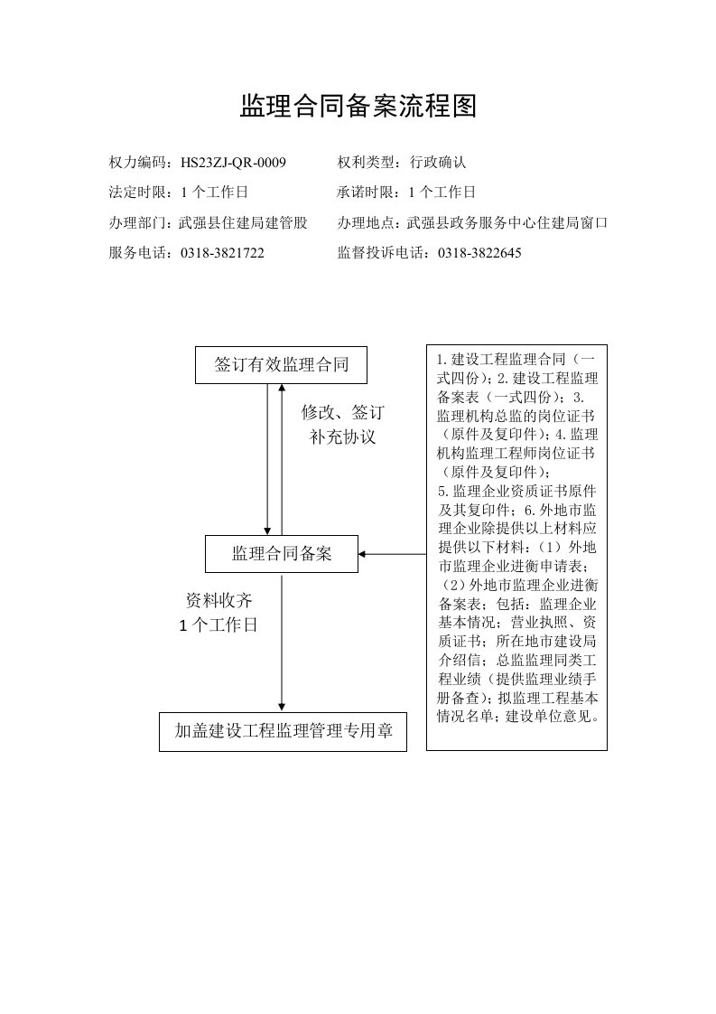 监理合同备案流程图