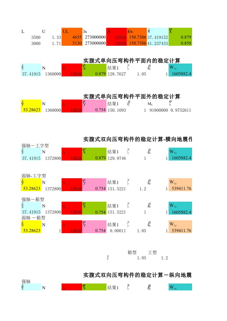 表格模板-免费工程实用工具建筑工程稳定计算表