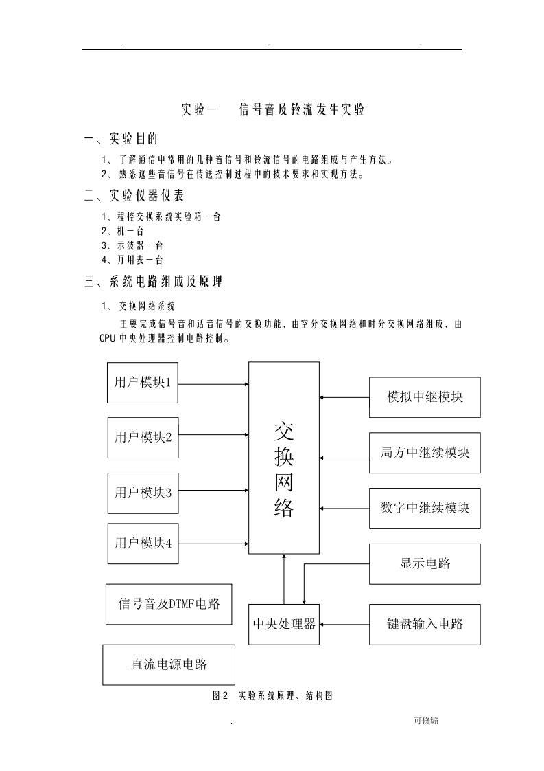 五邑大学现代交换技术实验报告