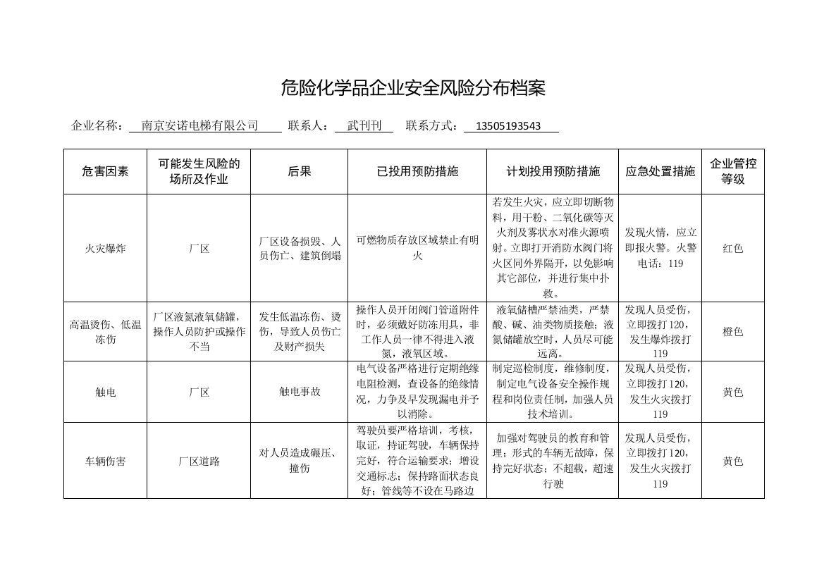 (完整版)危险化学品企业安全风险分布档案(填写表格)