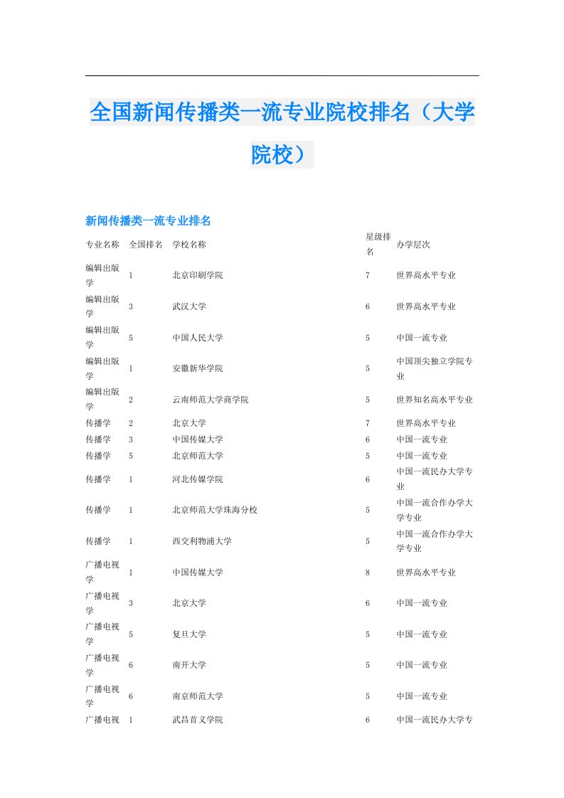 全国新闻传播类一流专业院校排名（大学院校）