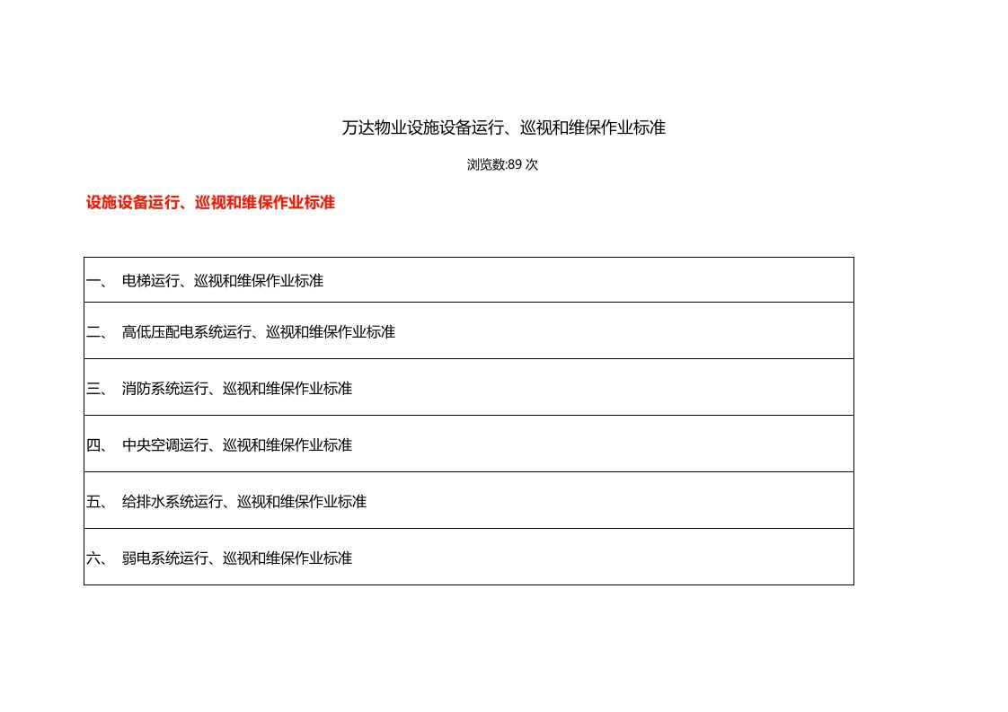 万达物业设施设备运行、巡视和维保作业标准