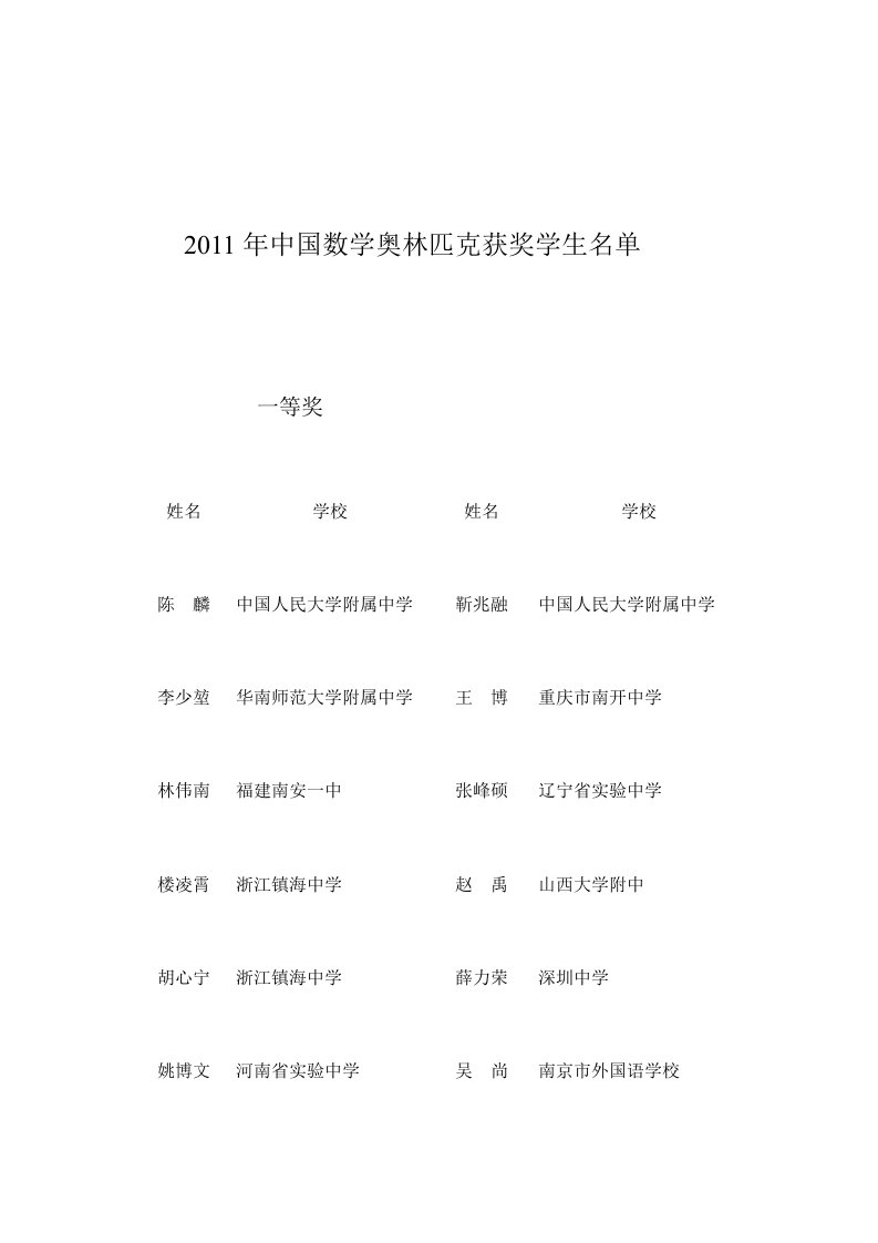 2010-2011年度全国中学生五项学科竞赛获奖名单