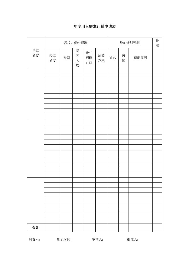 年度用人需求计划范文申请表模板