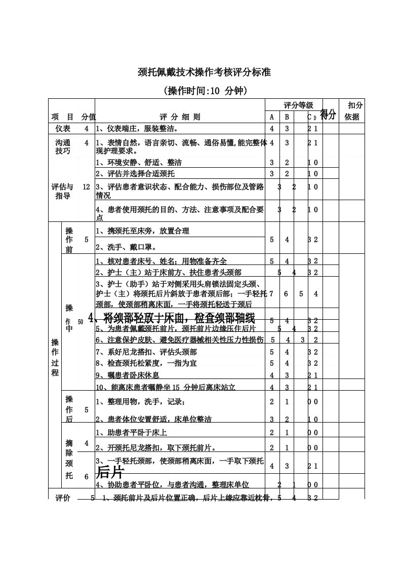 颈托佩戴技术操作考核评分标准