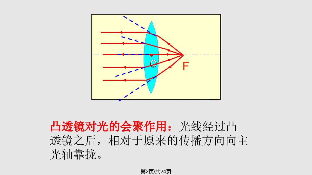 透镜及其应用复习mlx