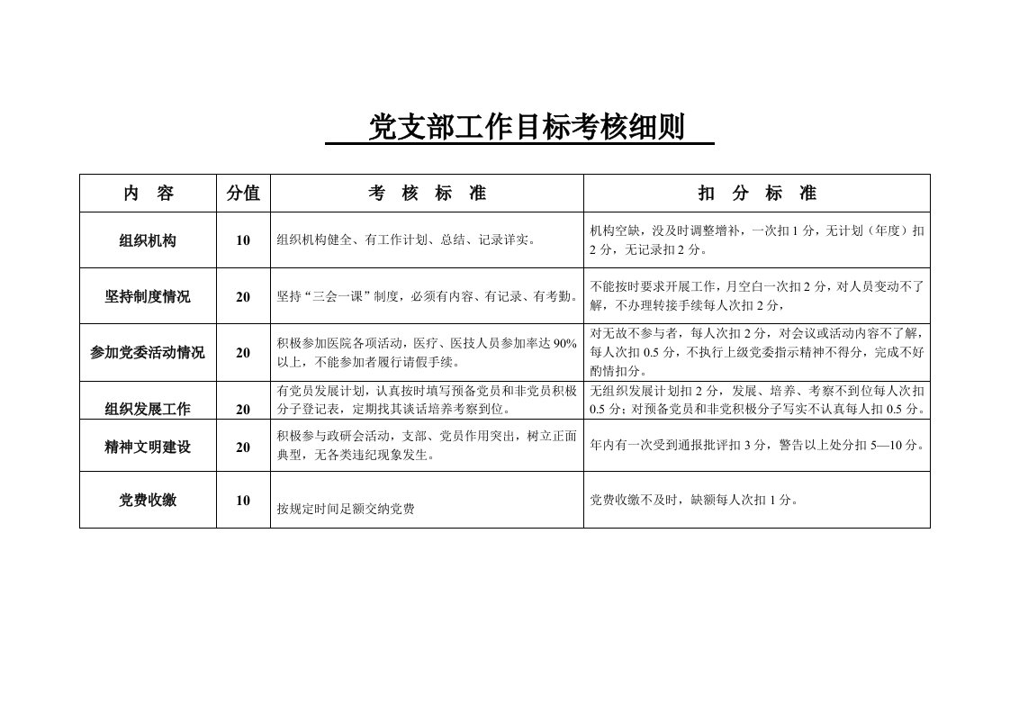 支部工作考核细则