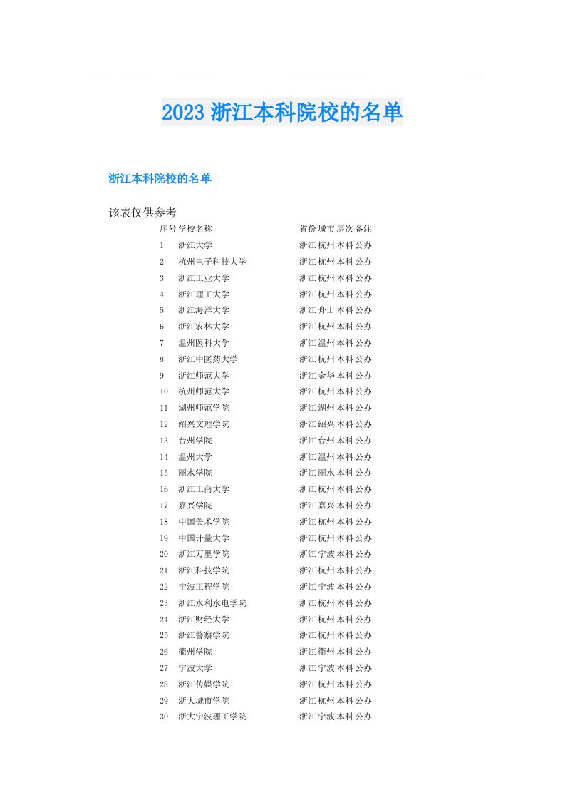 浙江本科院校的名单