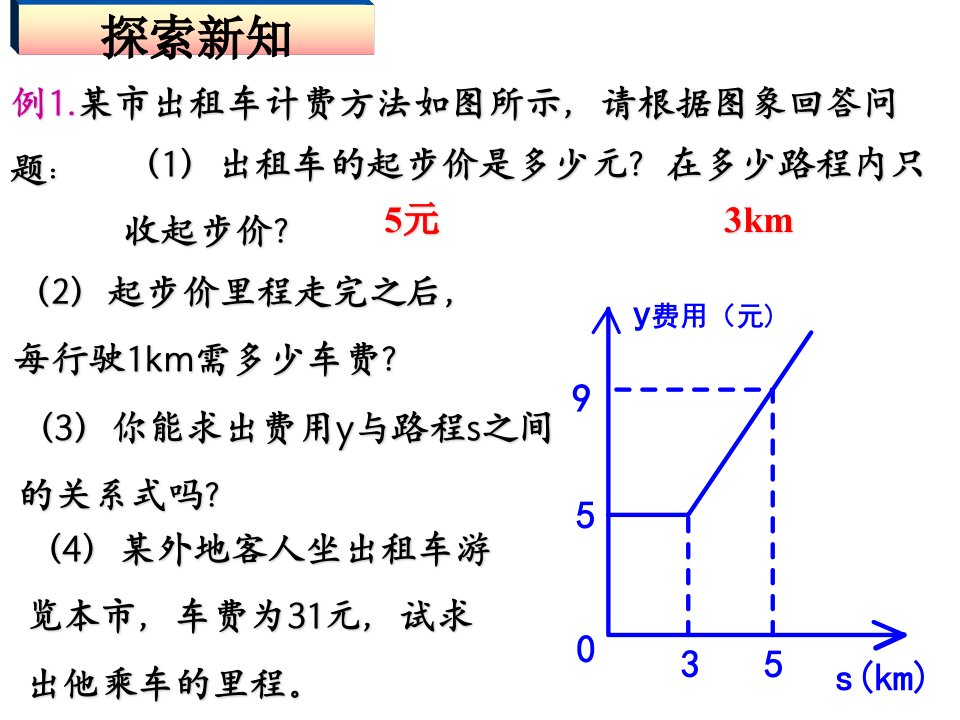 一次函数的简单应用高品质版课件