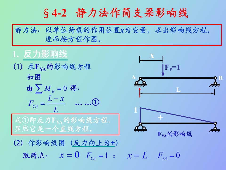 结构力学用静力法作简支梁影响线