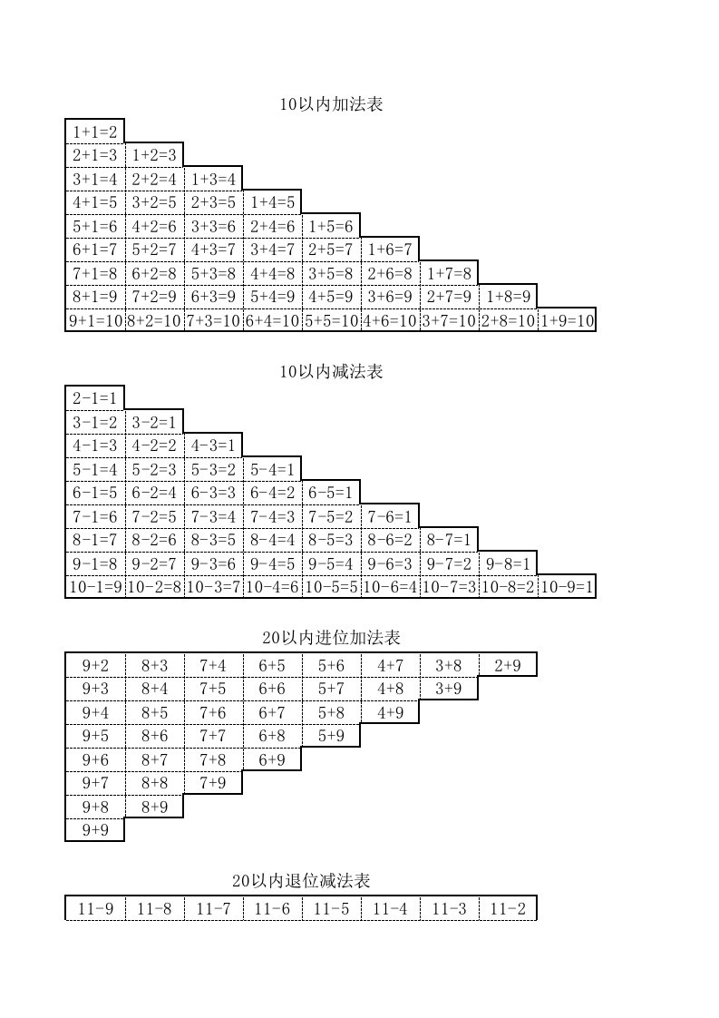 人教版一年级上下册加减法口诀表74621