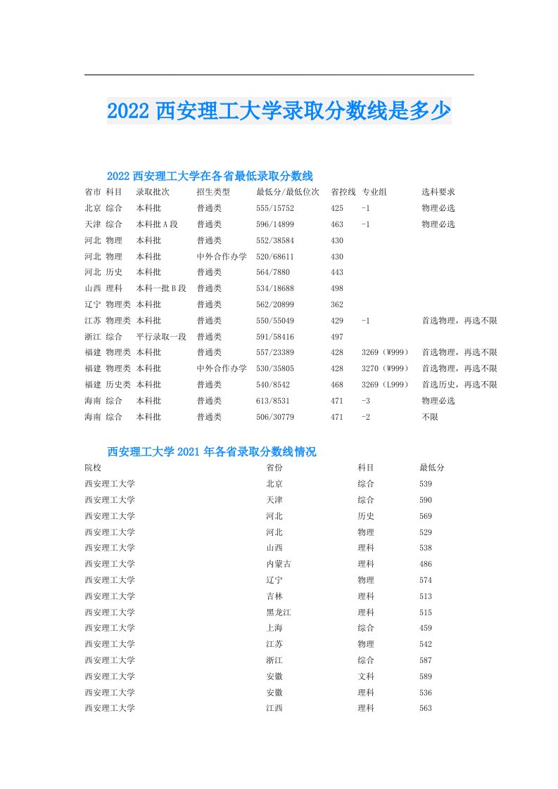 西安理工大学录取分数线是多少