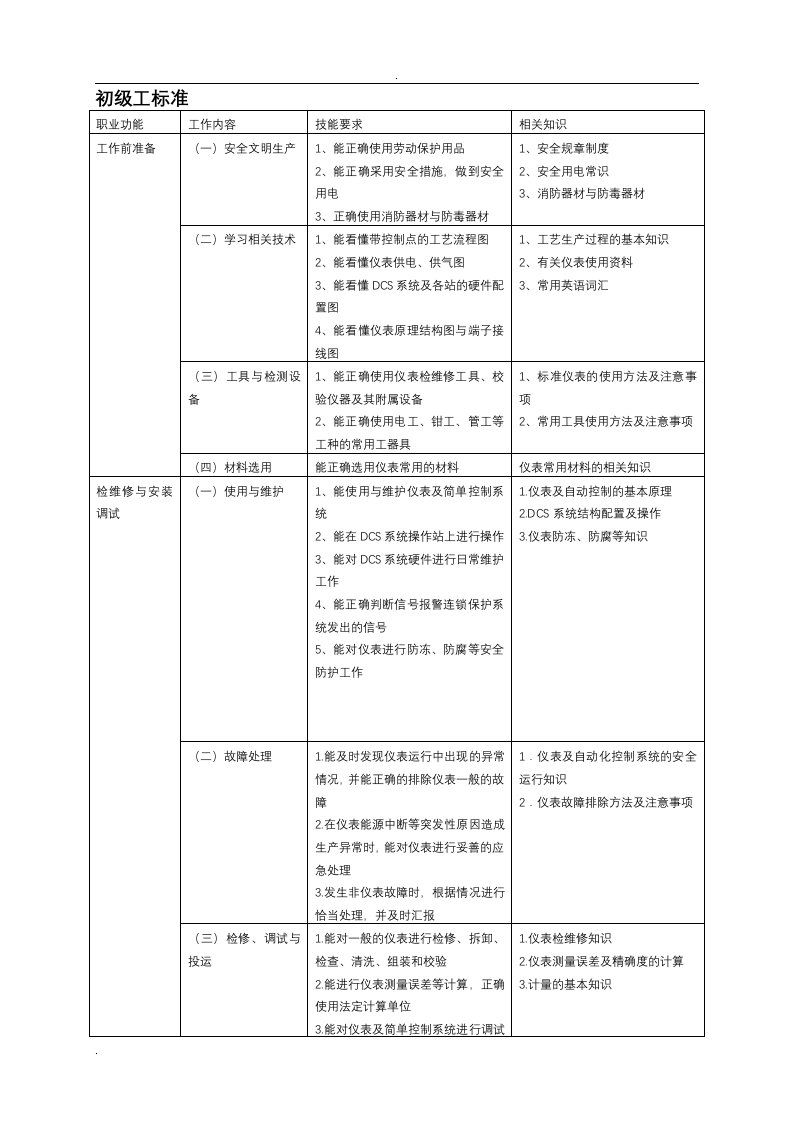 仪表维修工试试题库(初级工)