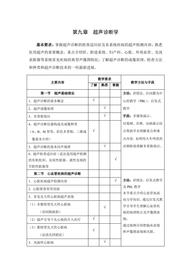 第九章超声诊断学