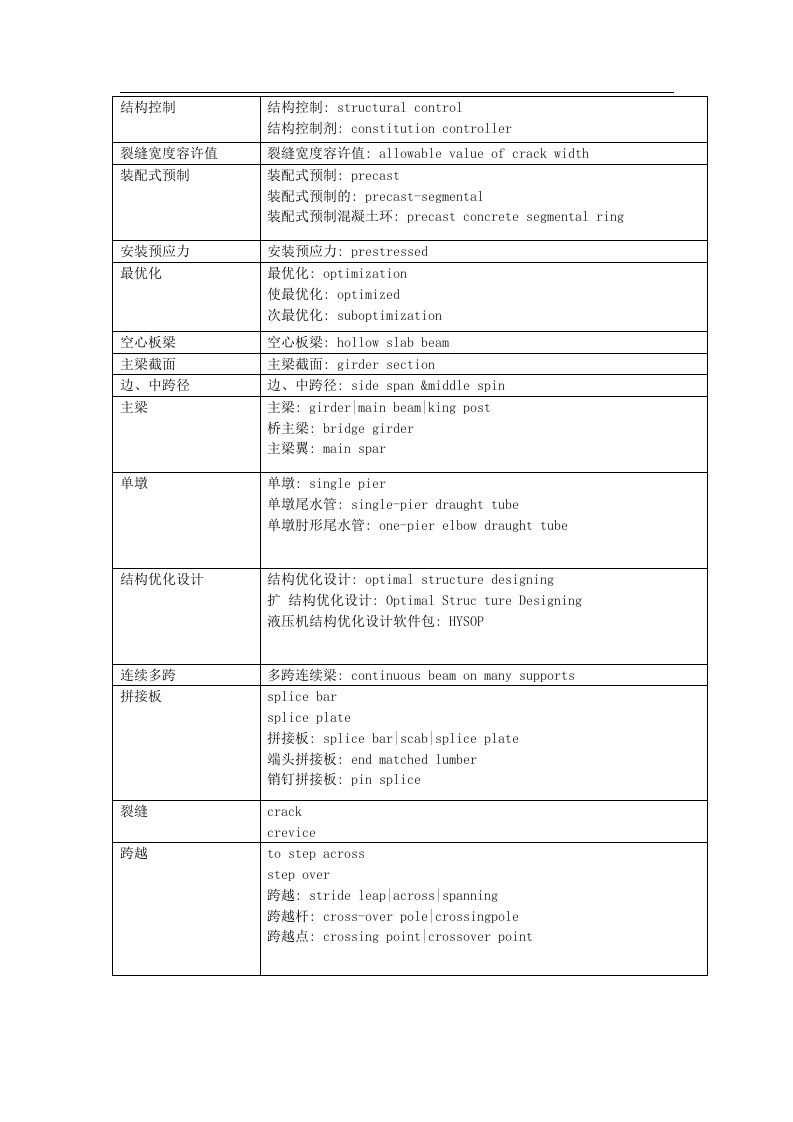 桥梁工程英语专业词汇