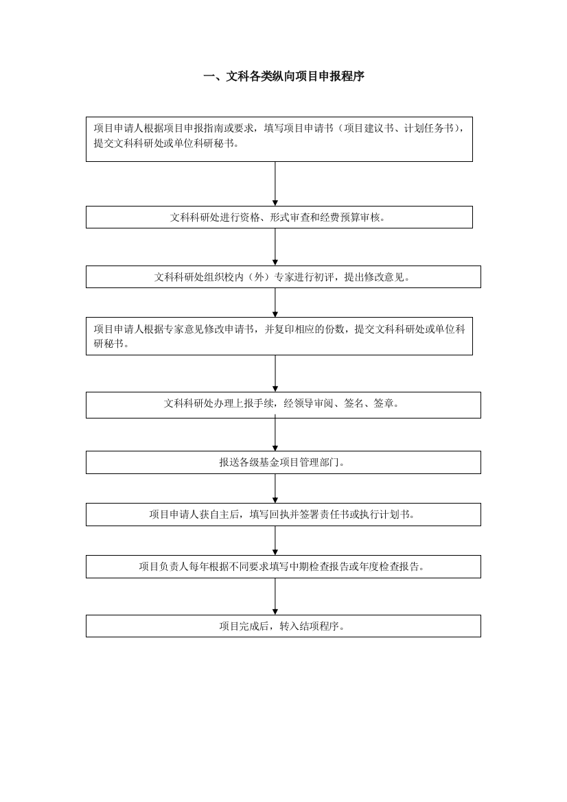 复旦大学文科科研管理流程图