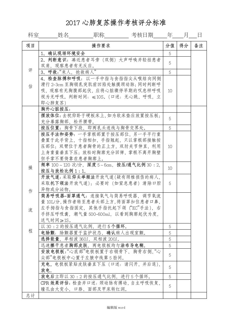 心肺复苏操作考核评分标准