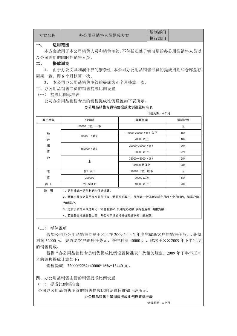 精品文档-办公WJ销售提成方案