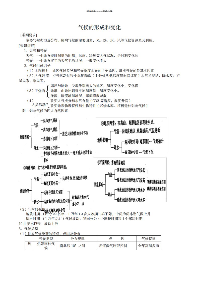 2023年高三地理二轮复习专题讲练气候的形成和变化精品讲义