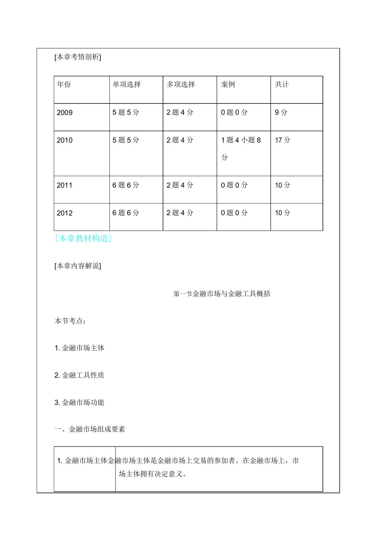 初级经济师金融专业知识与实务考试大纲