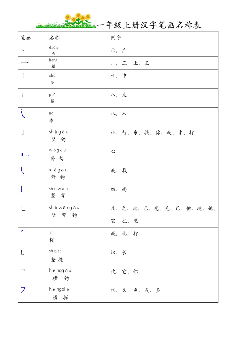 【小学精品】一年级上册汉字笔画名称表