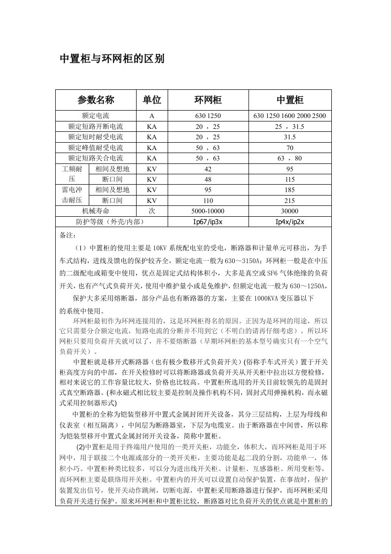 中置柜与环网柜的区别(表格)