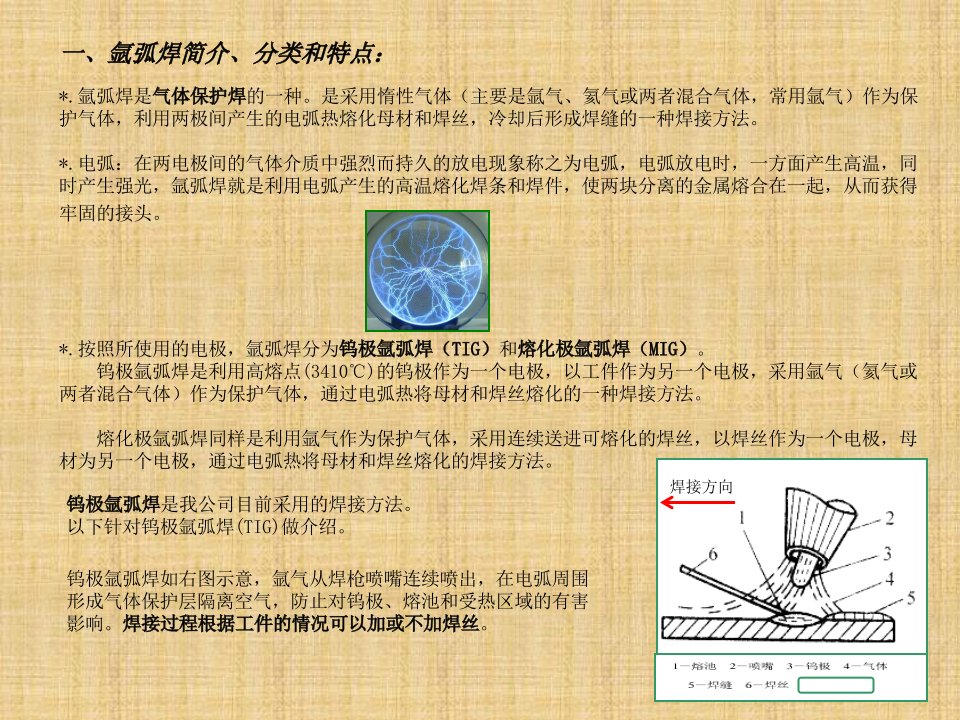 精选氩弧焊工艺规范