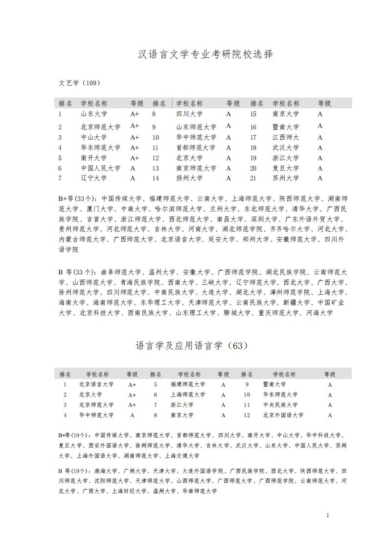 汉语言文学考研院校选择