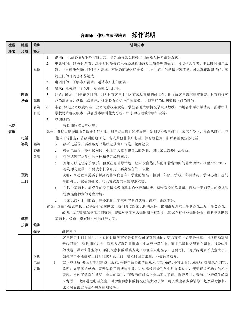 培训学校咨询师工作标准流程培训操作说明