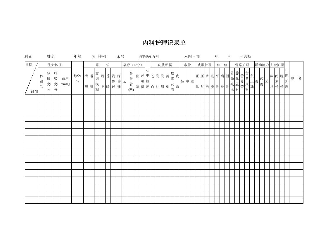 内科护理记录单