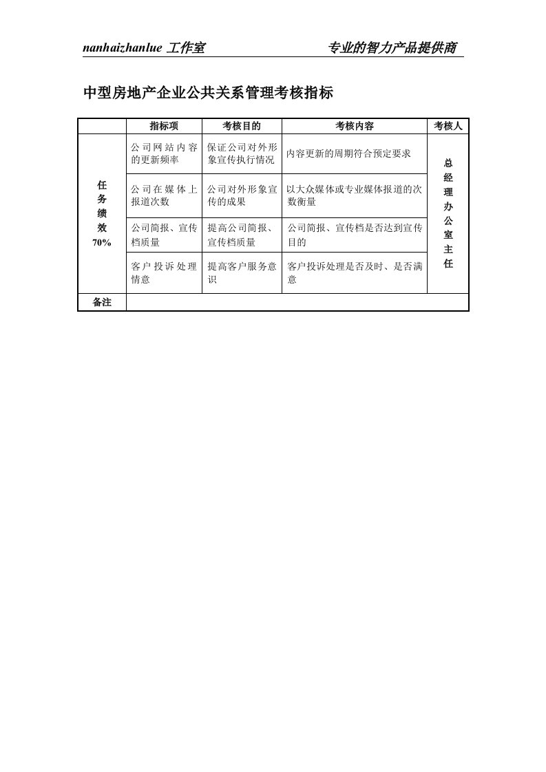 中型房地产企业公共关系管理考核指标