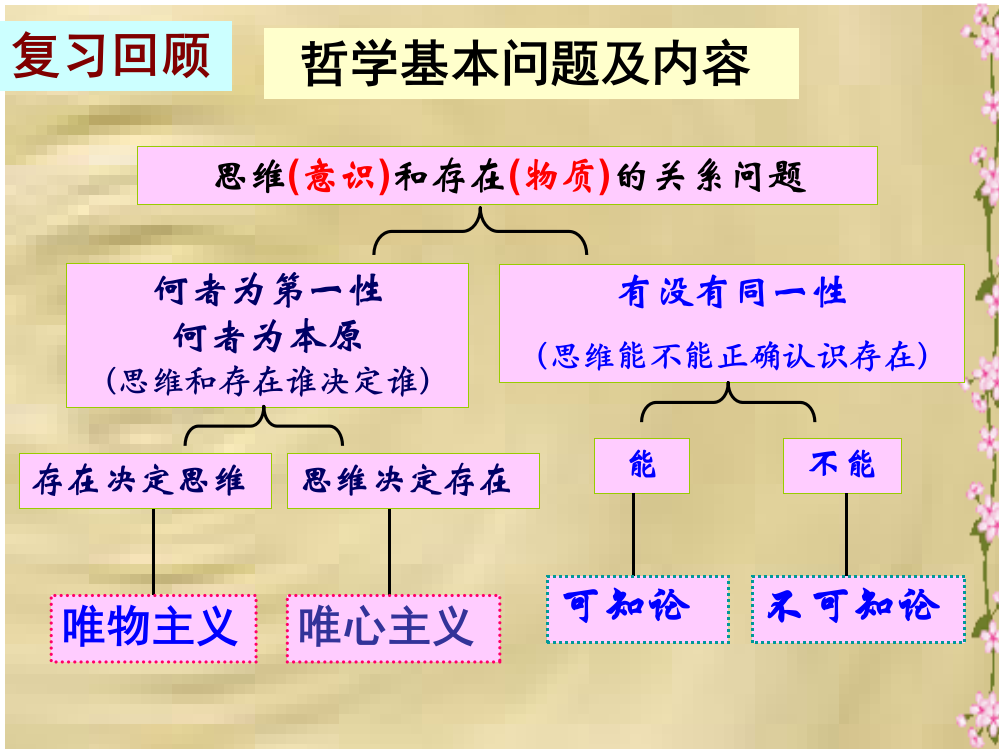 唯物主义和唯心主义