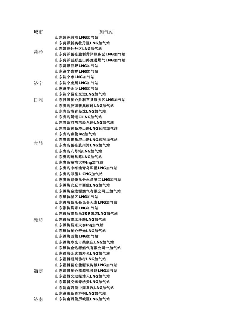 LNG加气站统计表