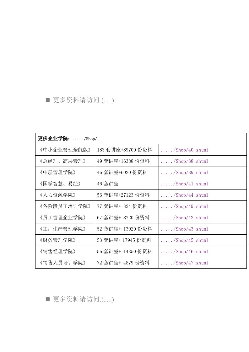 工商银行小企业联保授信管理制度