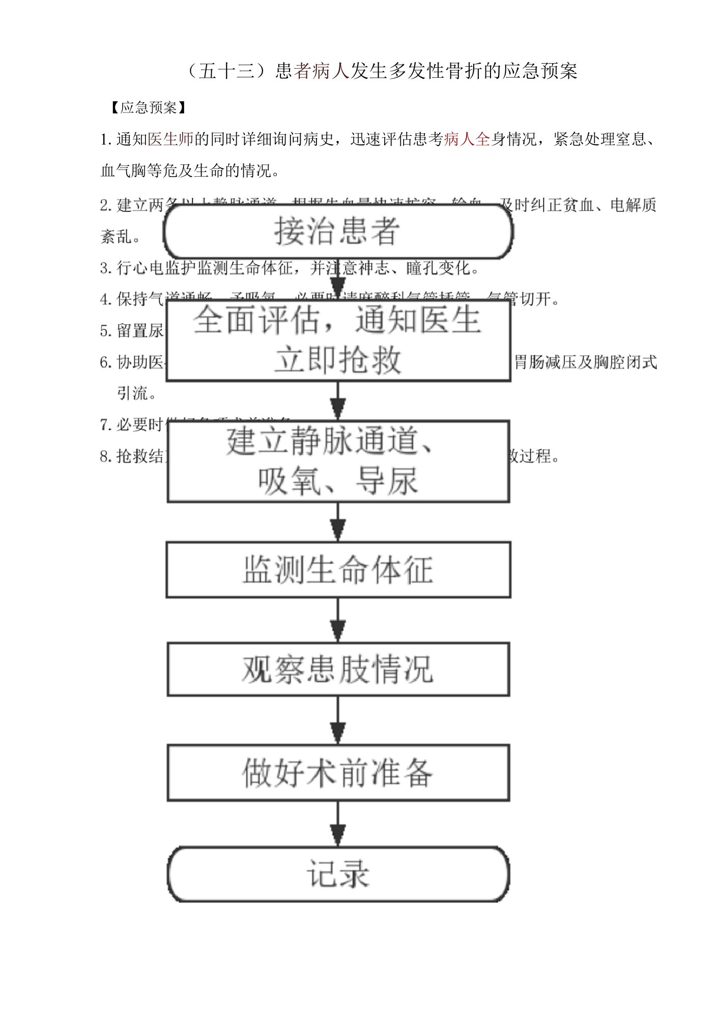 53.病人发生多发性骨折的应急预案