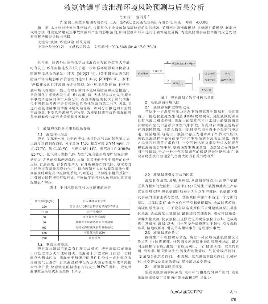 液氨储罐事故泄漏环境风险预测与后果分析