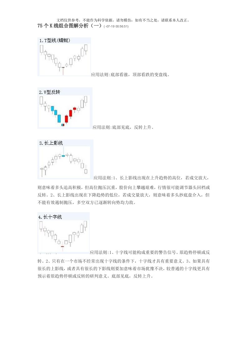 75个K线组合图解分析