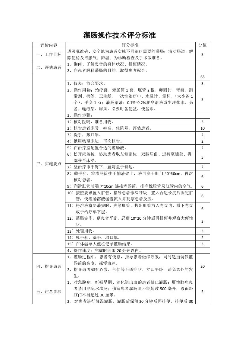 灌肠操作技术评分标准