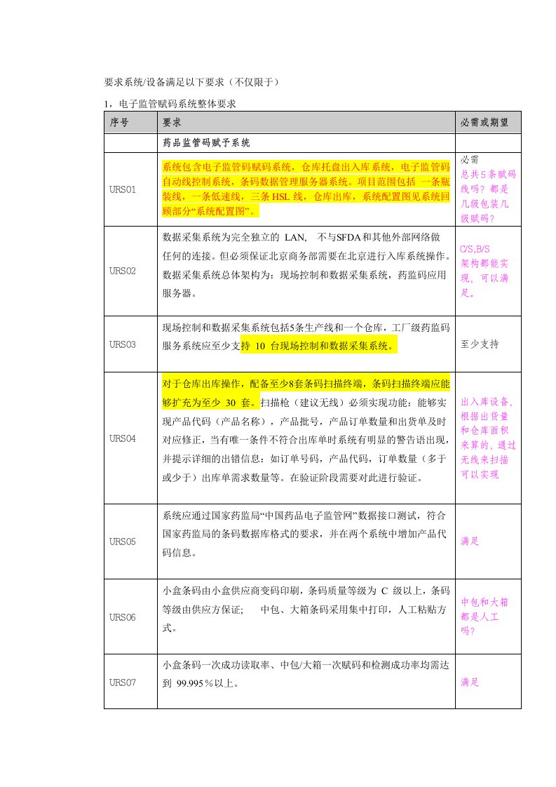 电子监管码赋码系统URS