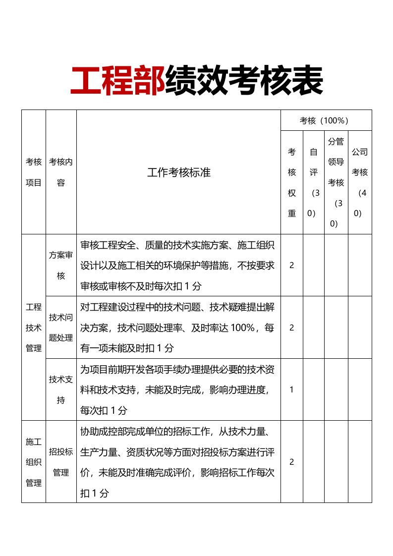 工程资料-227工程部绩效考核表