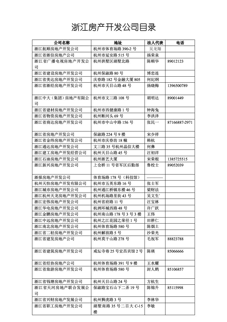 浙江房产开发公司名录