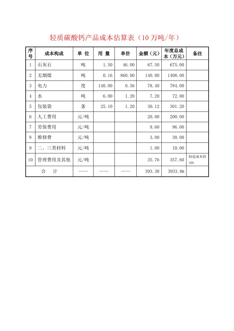 轻质碳酸钙产品成本估算表