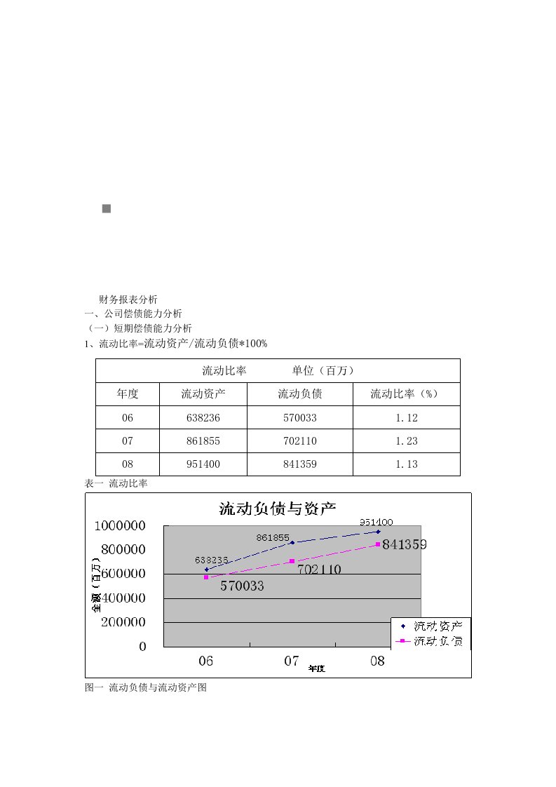 公司财务报表分析内容