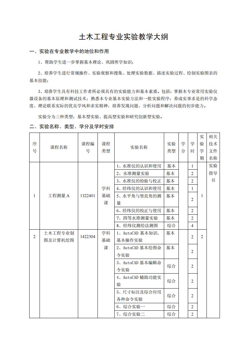 土木工程专业实验教学大纲