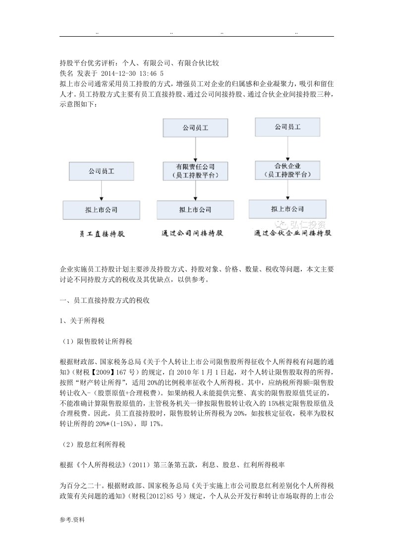 持股平台几种模式分析(全)