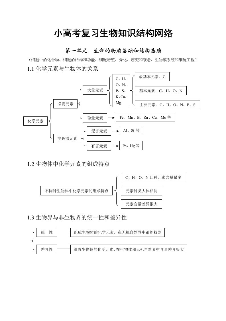 江苏小高考高中生物知识点总结