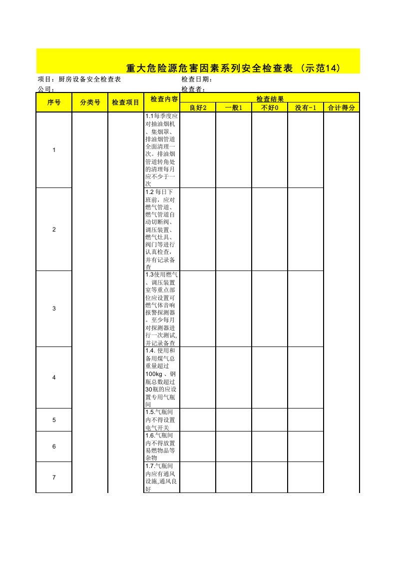 厨房设备安全检查表