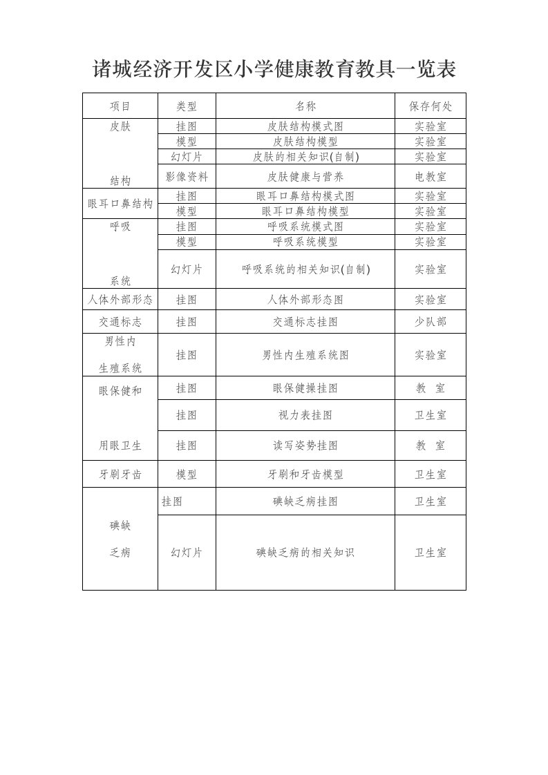 健康教育教具一览表