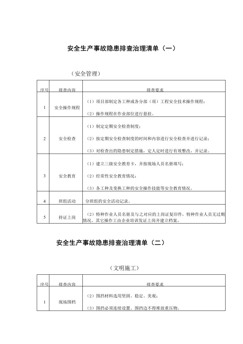 安全生产事故隐患排查治理清单