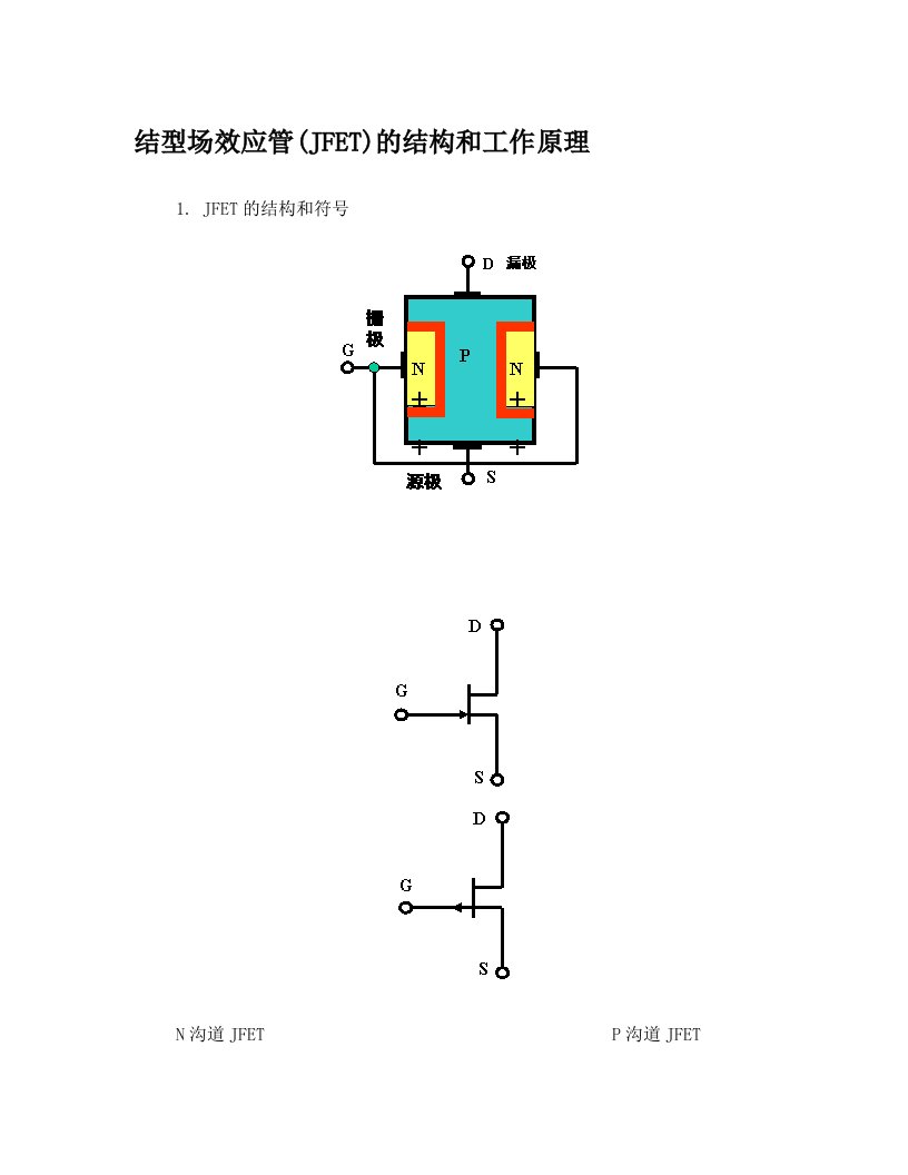 结型场效应管(JFET)的结构和工作原理